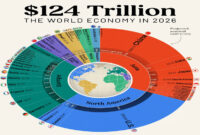Ekonomi Global 2026 Diprediksi Melambat Akibat Geopolitik dan Investasi yang Stagnan