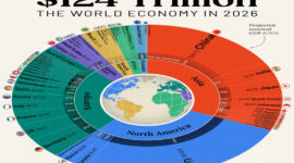 Ekonomi Global 2026 Diprediksi Melambat Akibat Geopolitik dan Investasi yang Stagnan