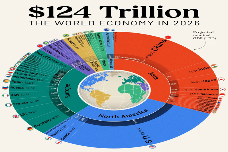 Ekonomi Global 2026 Diprediksi Melambat Akibat Geopolitik dan Investasi yang Stagnan