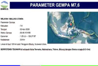 Waspada Gempa Susulan Skala Menengah Masih Terus Mengguncang Sejumlah Wilayah Indonesia
