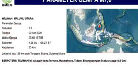 Waspada Gempa Susulan Skala Menengah Masih Terus Mengguncang Sejumlah Wilayah Indonesia