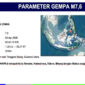 Waspada Gempa Susulan Skala Menengah Masih Terus Mengguncang Sejumlah Wilayah Indonesia